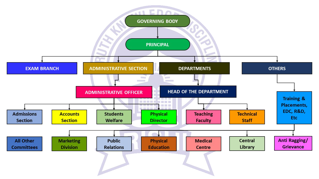RISHI MS Top Engineering College